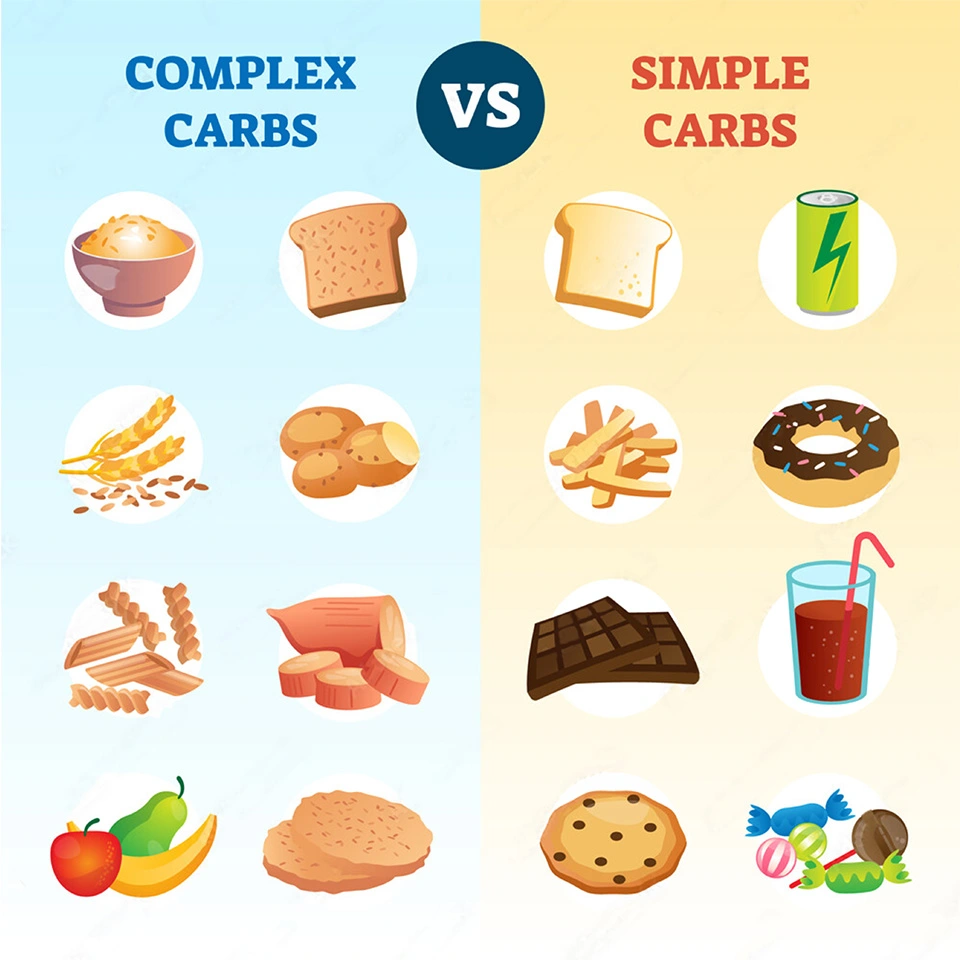 Complex Carbs versus Simple Carbs