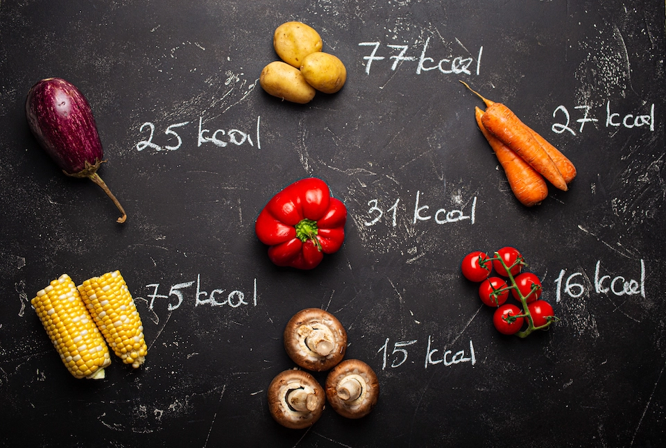 Dietary calories per produce